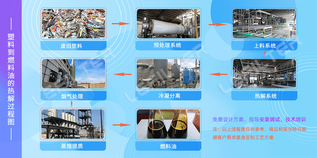 用廢舊塑料煉油怎么煉？廢舊塑料煉油操作方法。