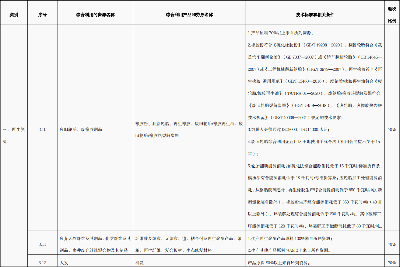 國家對廢舊輪胎熱裂解政策是什么？廢舊輪胎熱裂解技術(shù)是否成熟