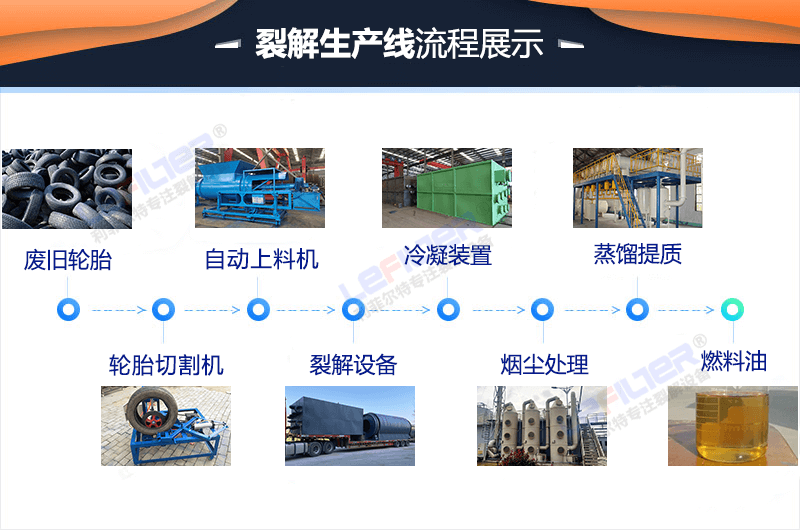 廢舊輪胎煉油技術(shù)：循環(huán)經(jīng)濟(jì)中的綠色能源